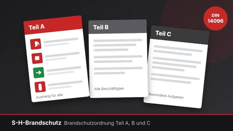Illustration: Brandschutzordnung Teil A, B und C nach DIN 14096